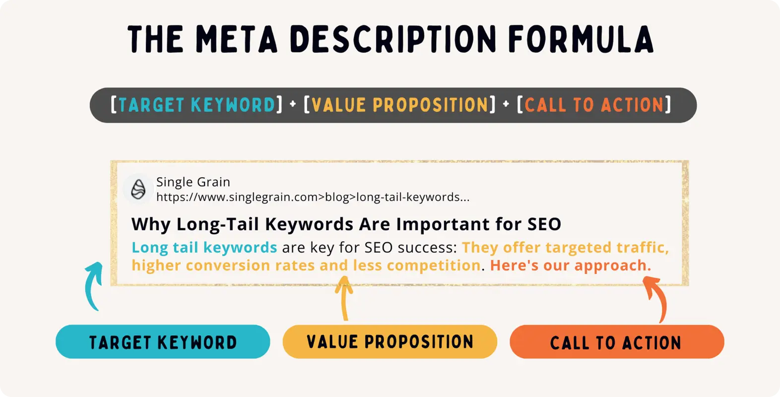 A Simple Formula for Meta Tags