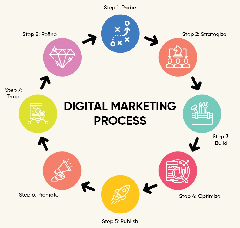 digital marketing agency dubai