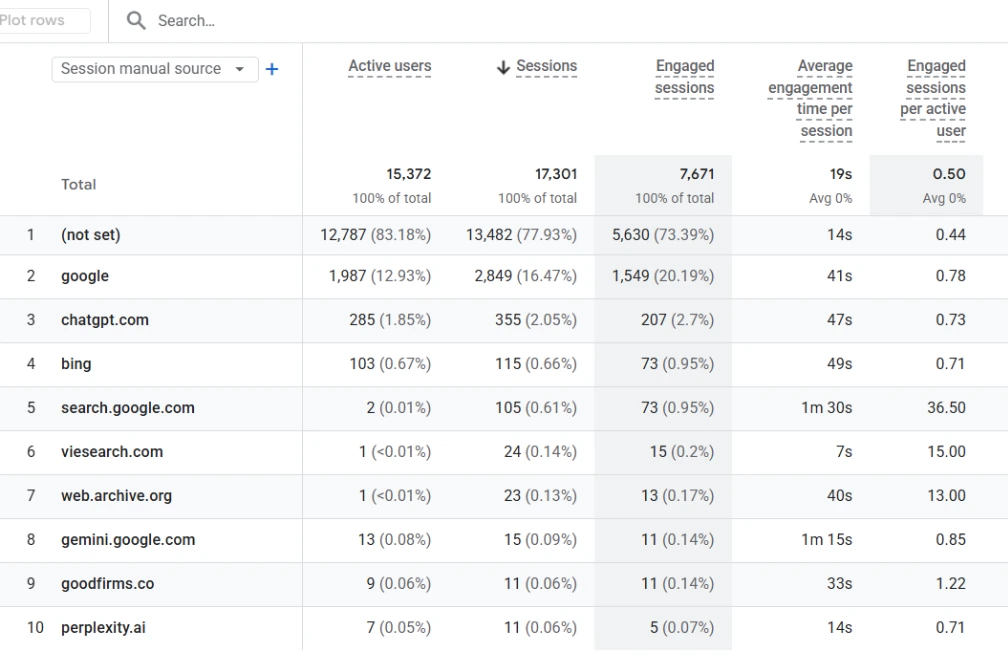 Analytics