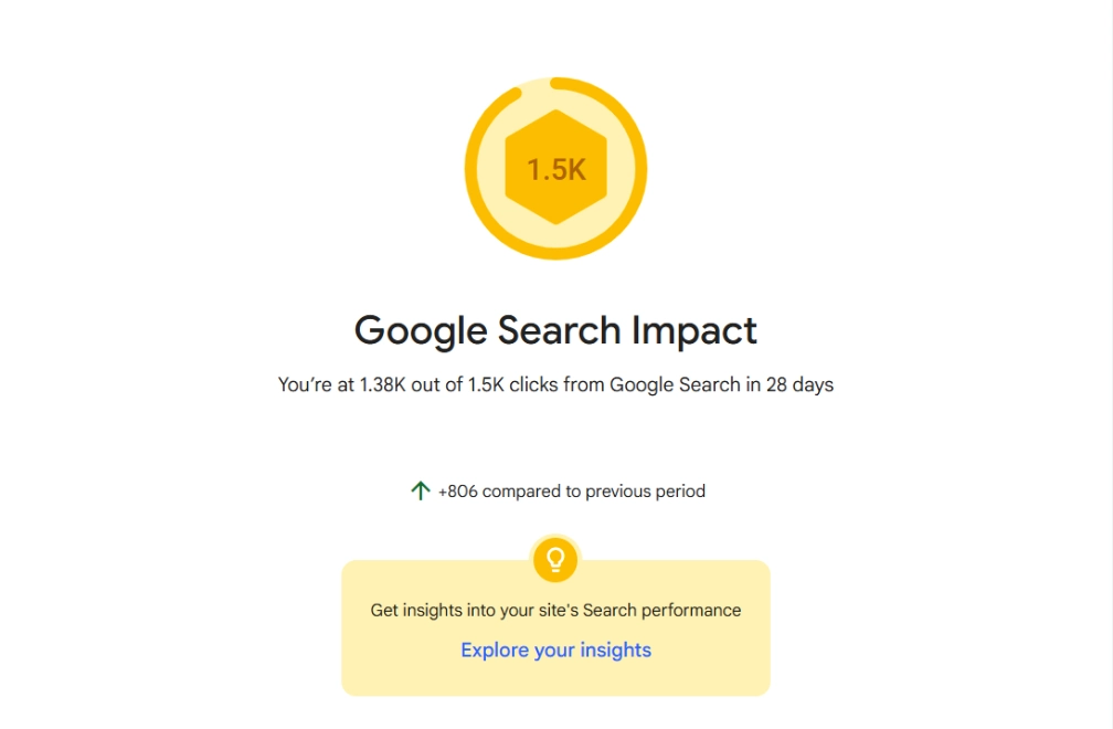 Analytics