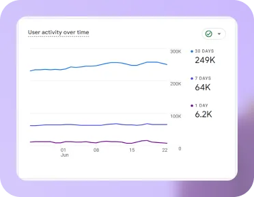 Analytics 3