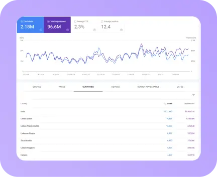 Analytics 2