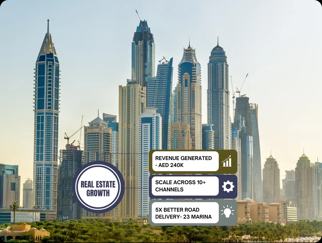We Scale Real Estate Marketing Success for 23 Marina