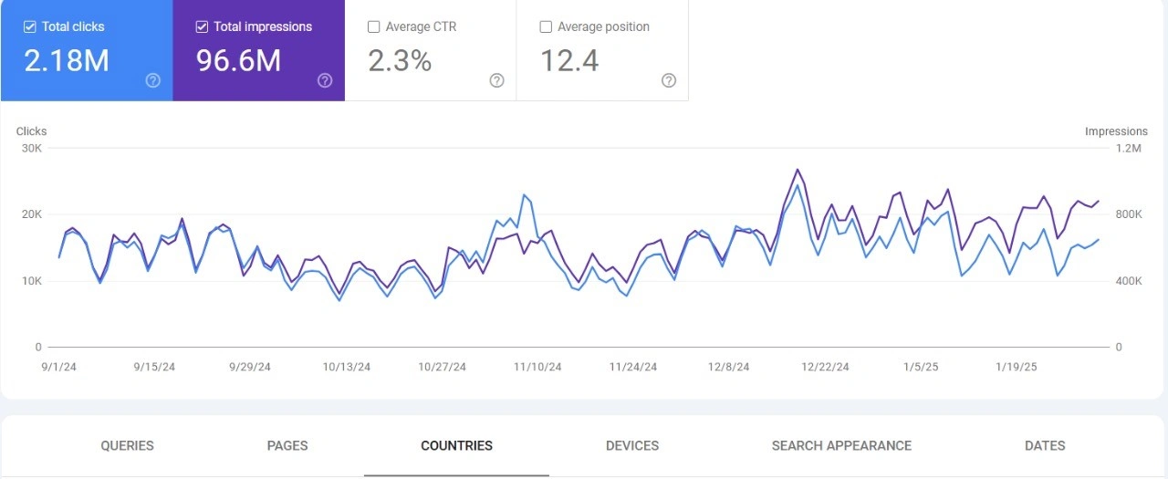 Alice Blue SEO Results Dubai
