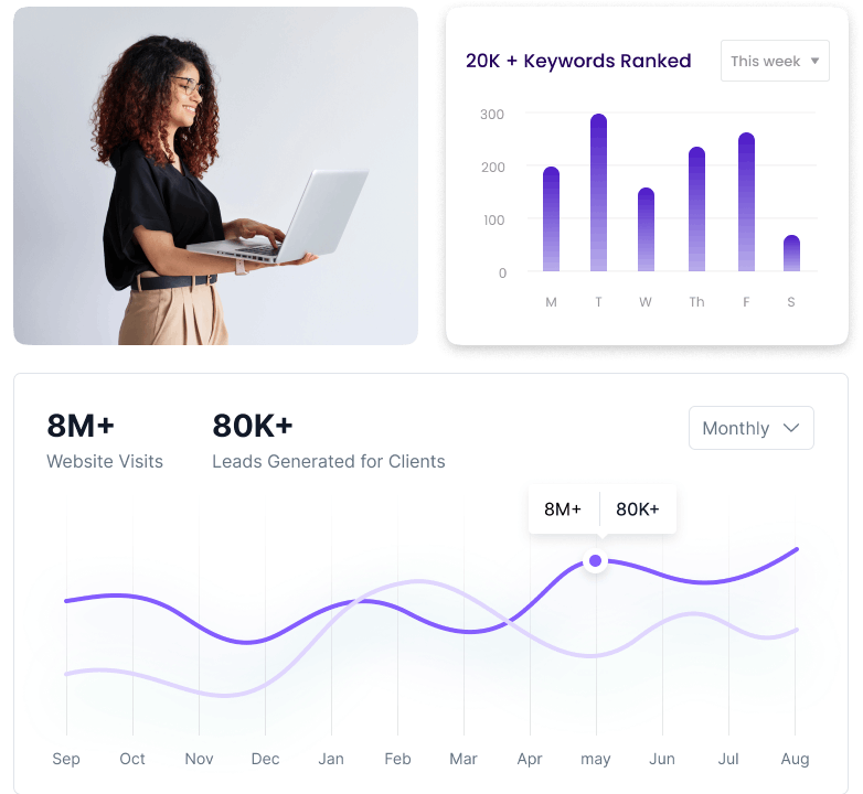 BrandStory SEO Capabilities in Dubai