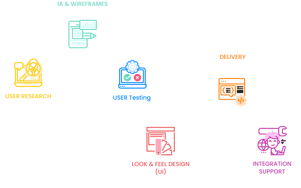 ui ux design company in dubai