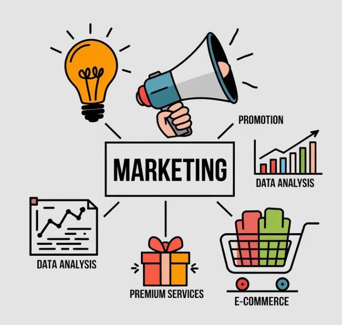 e-commerce marketing agency commercity