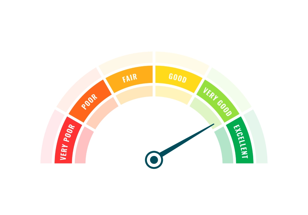 Hoe Much Time SEO take to Deliver Results