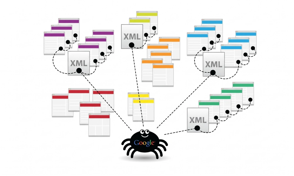 XML Sitemap Format and Structure: Tags, Lastmod, Priority, and Changefreq